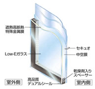 全窓ペアガラスを採用
